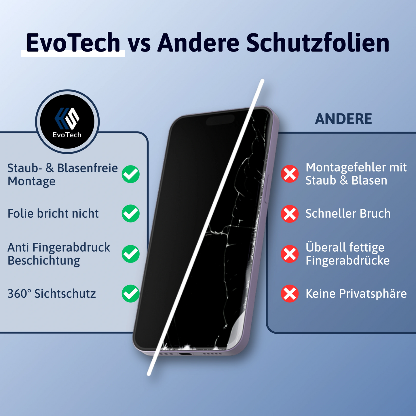 3 in 1 Schutzfolie - iPhone